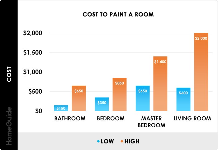 How Much Does It Cost To Paint A Room With High Ceilings | Shelly Lighting How Much Does It Cost To Paint A Room With High Ceilings | Shelly Lighting