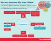 Who Is An iBuyer And Why Does It Matter? - FourWeekMBA